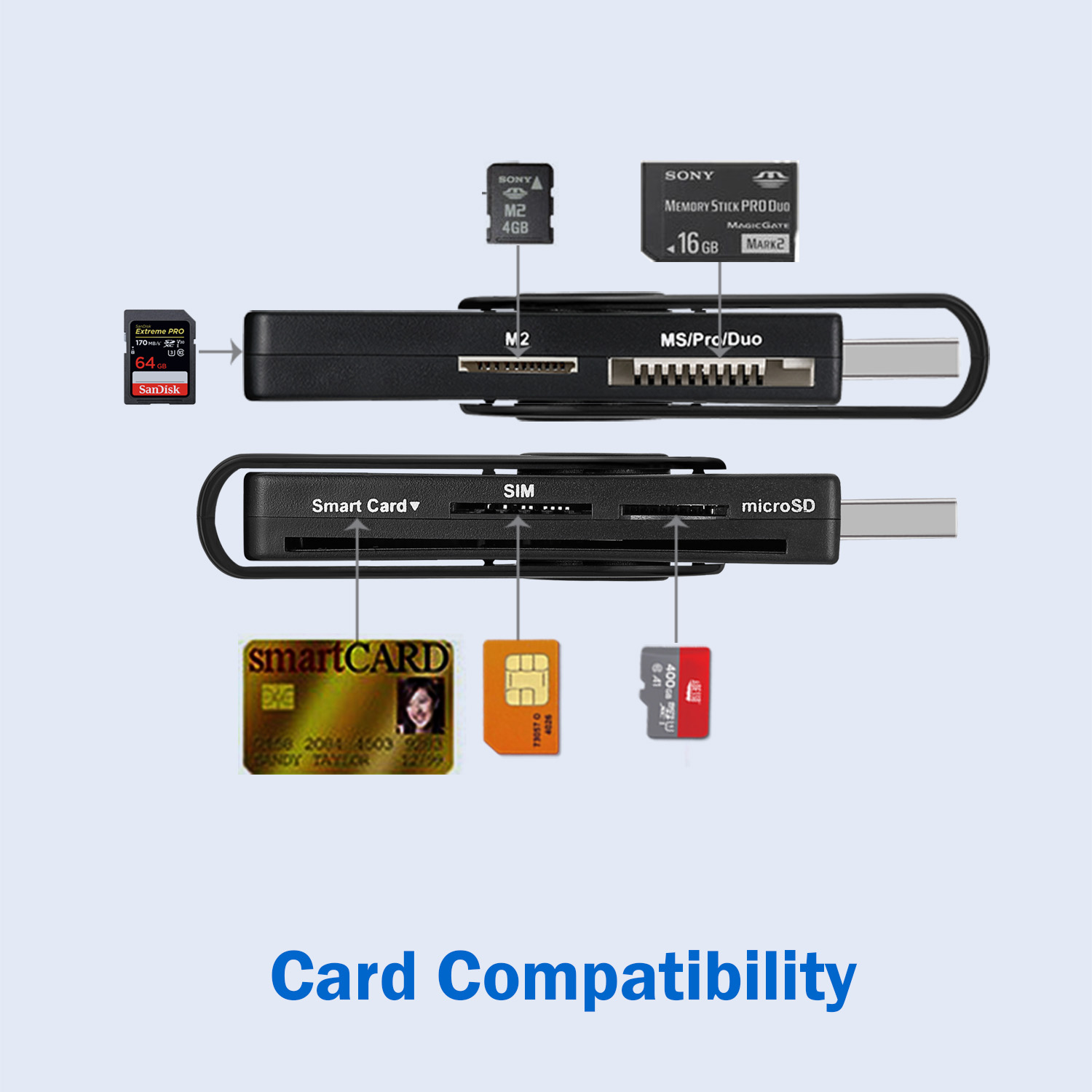 Smart Card Reader - BCI Imaging Supplies