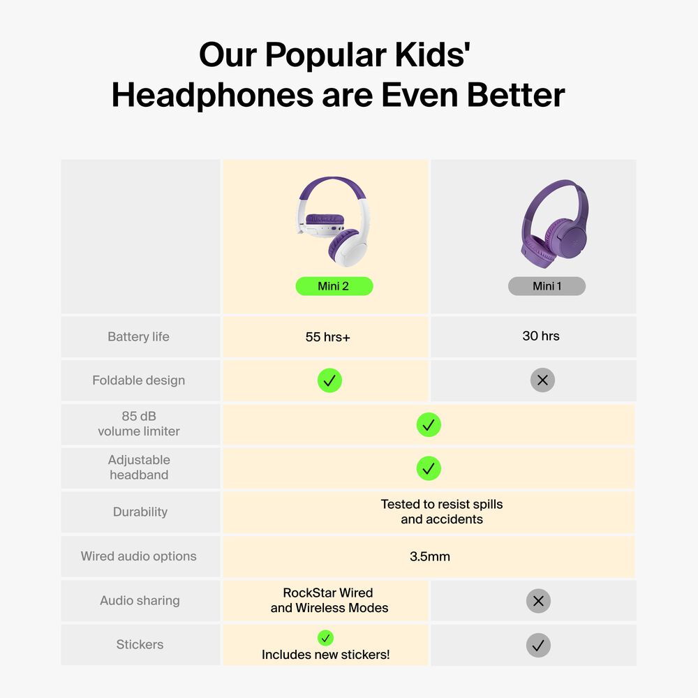 Belkin Wireless On-Ear Headphones for Kids - Purple, Without Case - Image 2