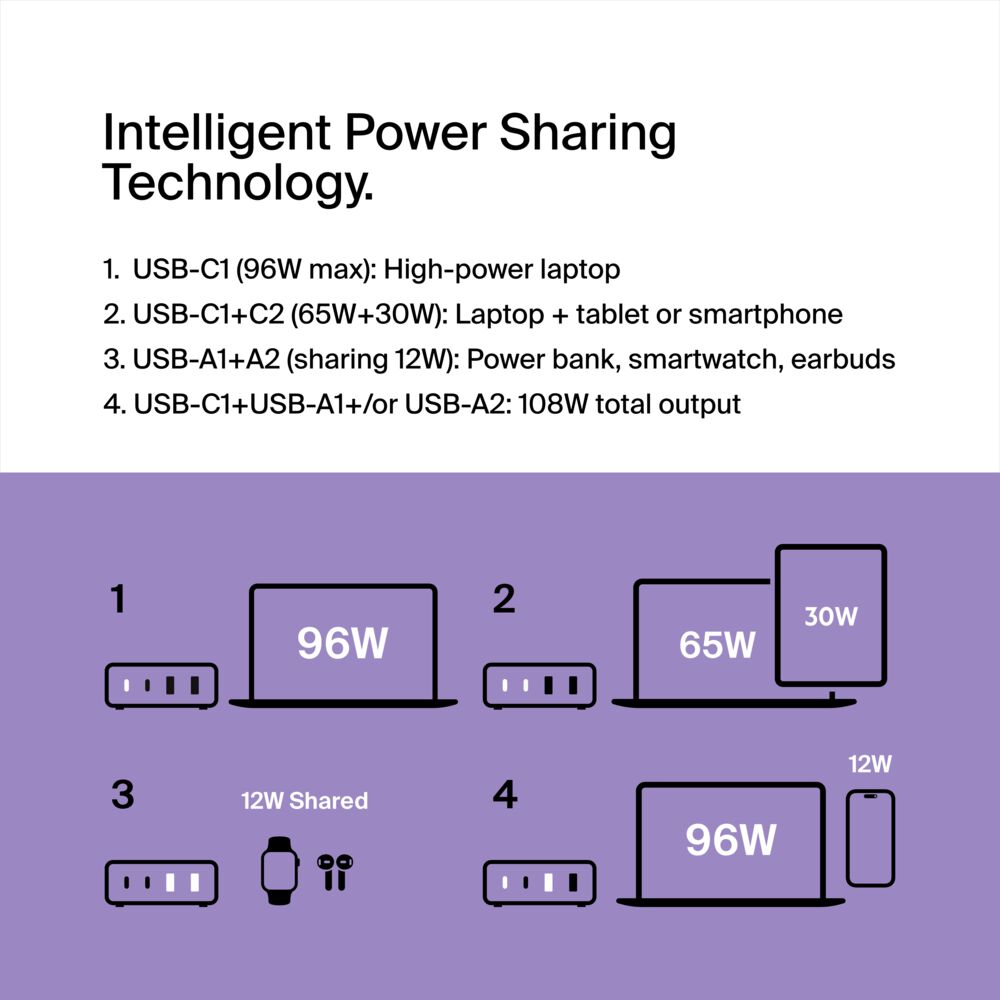 Belkin 4-Port GaN Charger 108W - White, dq variant - Image 2
