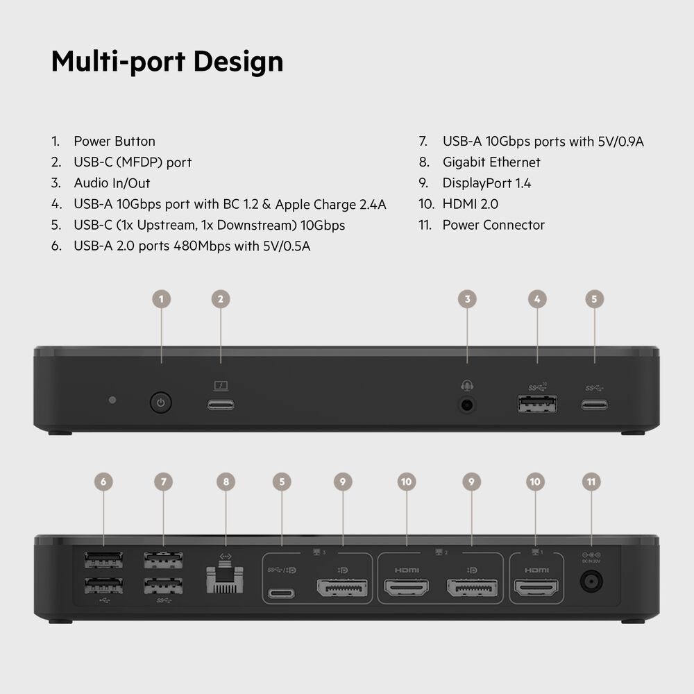 Belkin 14-Port USB-C Docking Station, 65W - Black - Image 2