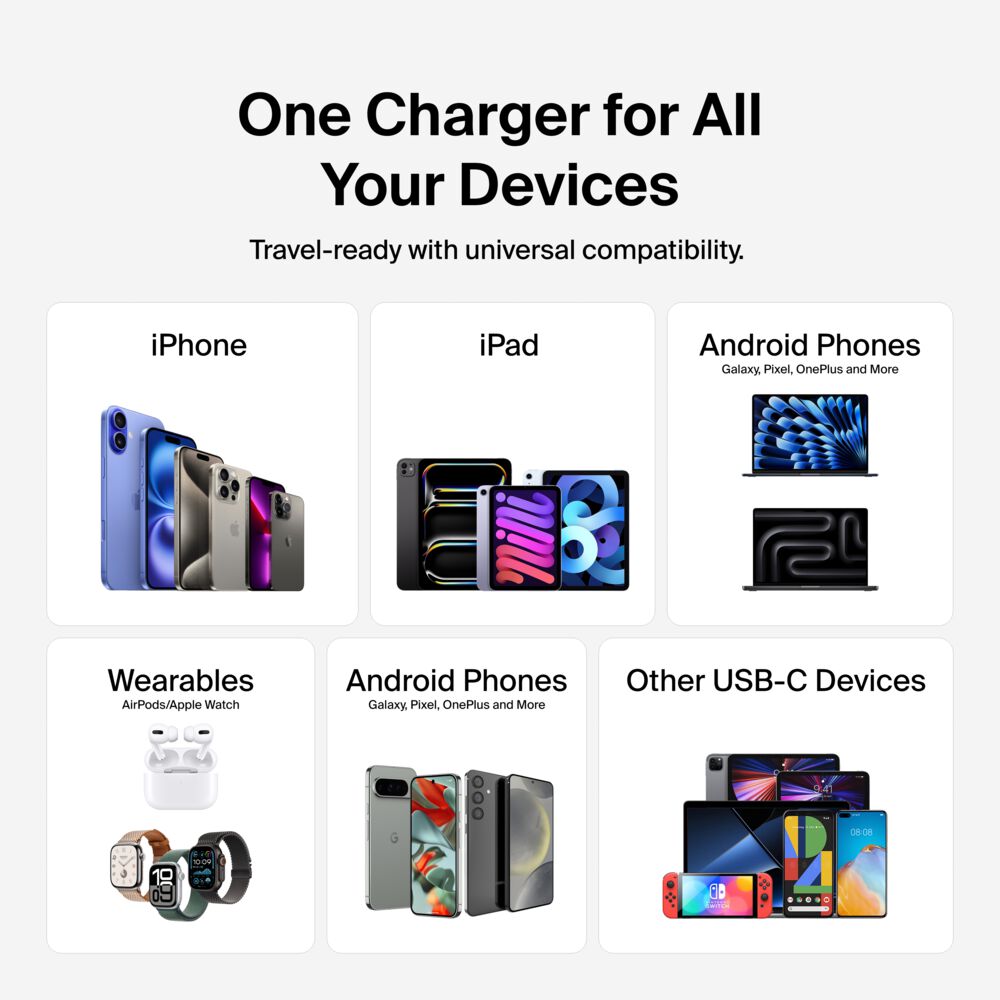Belkin Dual USB-C GaN Wall Charger with PPS 65W - Black, dq variant - Image 6
